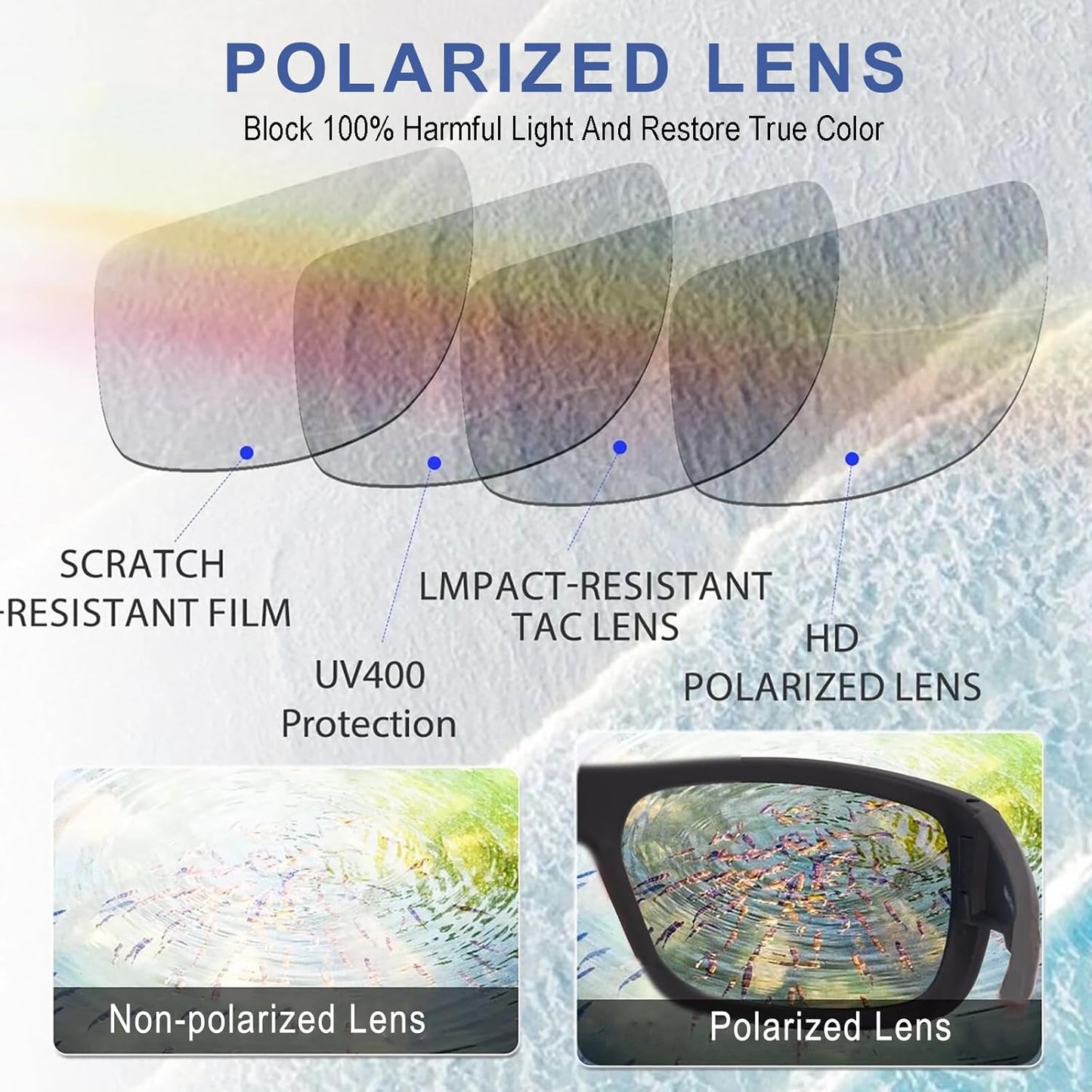 Floating Polarized Fishing Sunglasses for Men UV Protection Fishing Glasses Boating Kayaking Water Sport Glasses