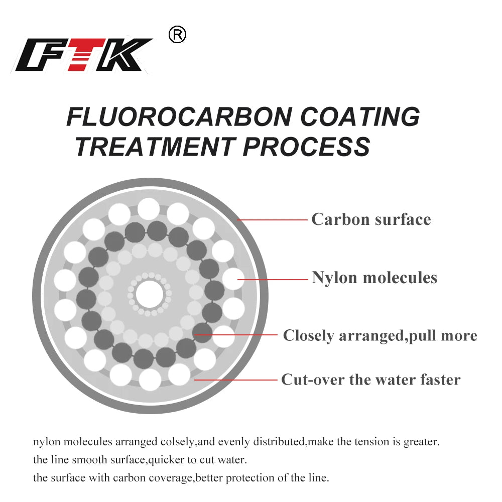 120M Fluorocarbon Coating Fishing Line 0.20Mm-0.60Mm 7.15LB-45LB Carbon Fiber Leader Line Fishing Lure Wire Sinking Line Japan